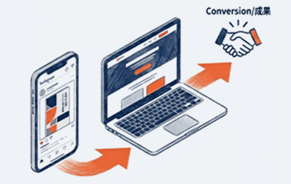 SNS・LPプロモーションサポート